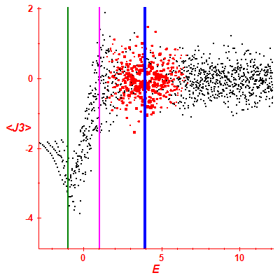 Peres lattice <J3>